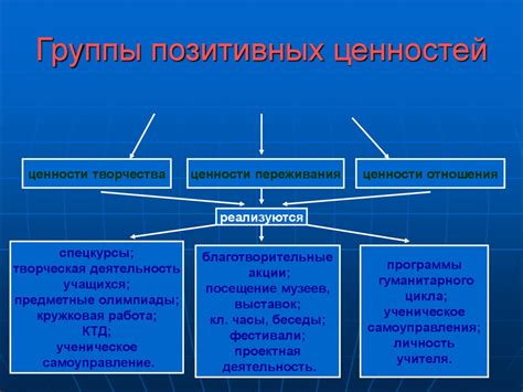 Распространение позитивных ценностей