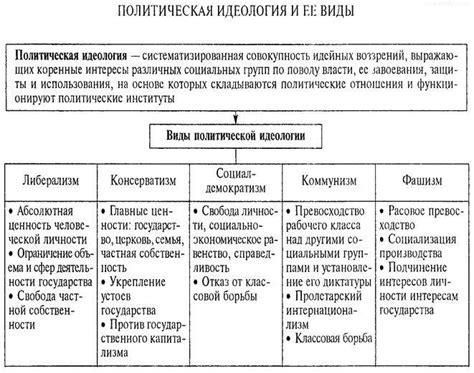 Распространение политических идеологий на Востоке