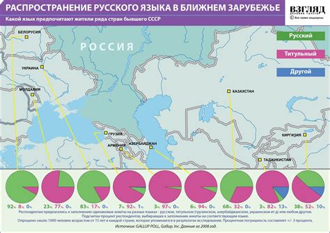 Распространение русского языка