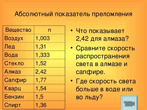 Распространение света в алмазе