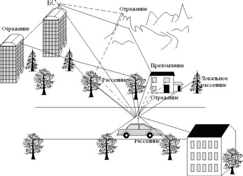 Распространение сигнала в тоннелях