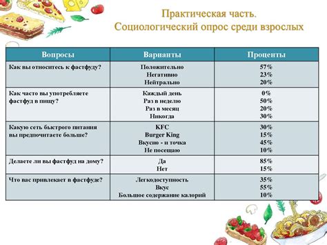 Распространение фаст-фуда и глобализация