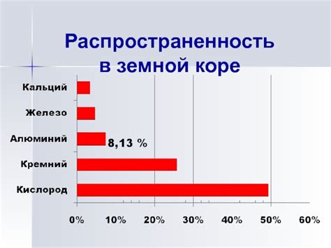 Распространенность алюминия в природе