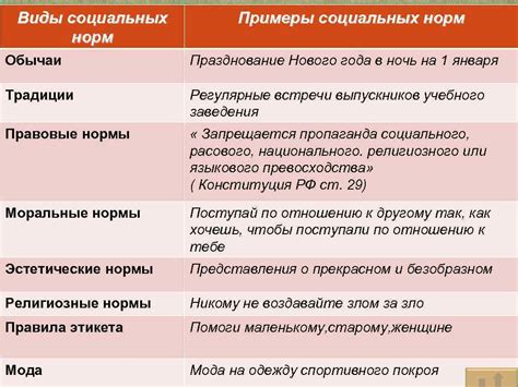 Распространенность и социальные нормы