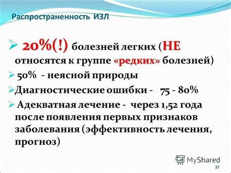 Распространенность ошибки "уменя"