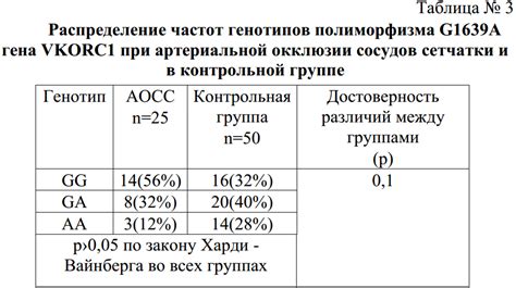 Распространенность полиморфизма