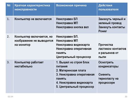 Распространенные причины неисправности