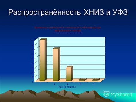 Распространённость и популярность