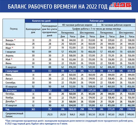 Рассмотрение времени на примере 52 недель