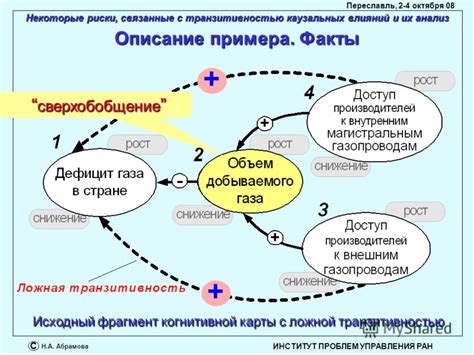 Рассмотрим факты и их анализ