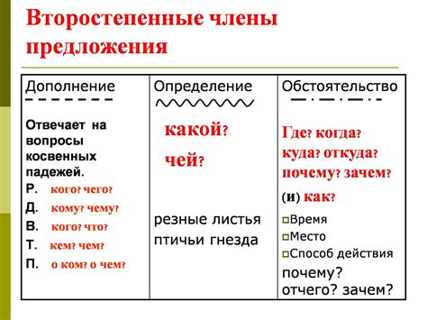 Рассмотрите контекст и обстоятельства