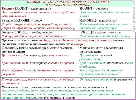 Расстановка двух запятых при наличии вводных слов и фраз