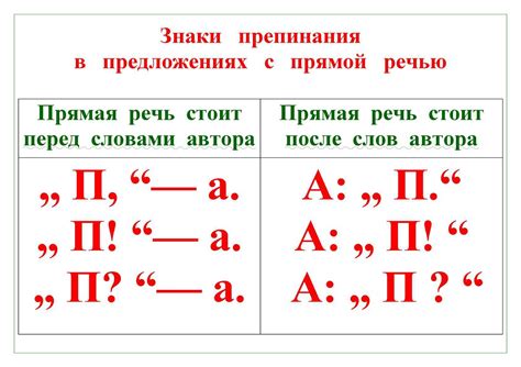 Расстановка двух запятых при наличии прямой речи