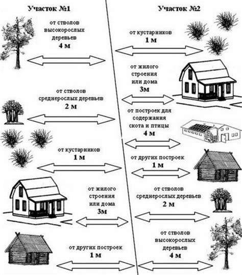 Расстояние в условиях пробок