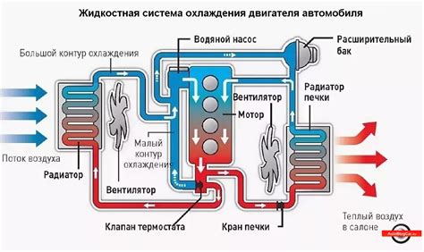 Расстояние для проверки работы системы охлаждения