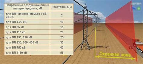 Расстояние до передающей станции