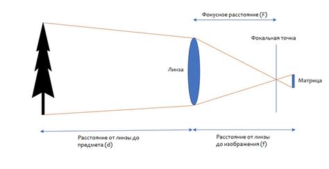 Расстояние и разъезды: фактор, усугубляющий проблемы