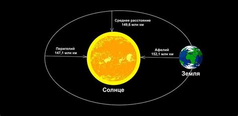 Расстояние между Солнцем и Землей летом и зимой