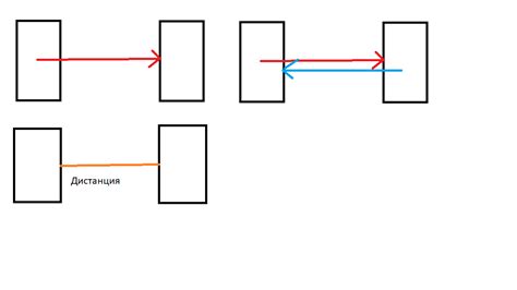 Расстояние между объектами