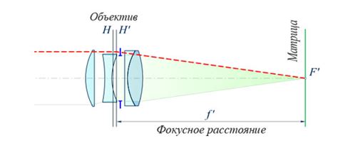 Расстояние обзора - фактор эффективного видения