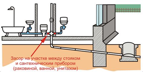 Расстояние от стояка до унитаза: важный фактор при переносе