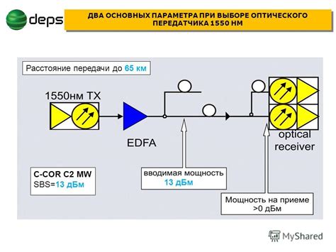 Расстояние покрытия при использовании передатчика 30 dBm