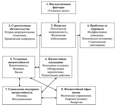 Расстройство психологического благополучия