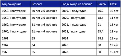 Рассчитаем возраст Габриэля в 2023 году