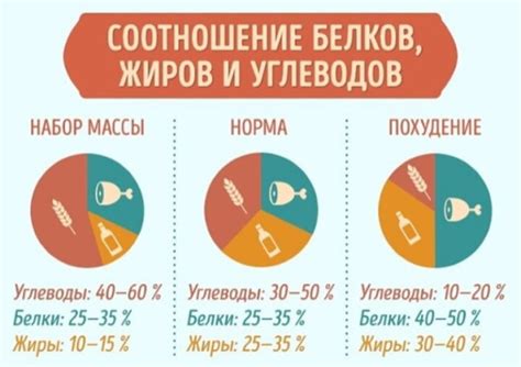 Рассчитайте свой дневной калораж для потери веса