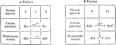 Растущая напряженность и распад группы