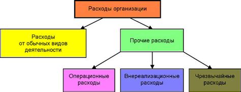 Расходы на аренду и содержание магазинов