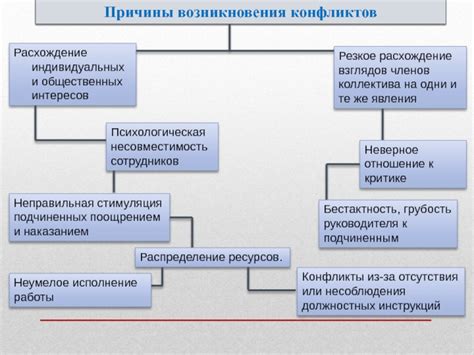 Расхождение взглядов и ценностей