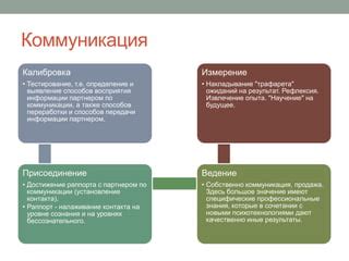 Расхождение ожиданий и коммуникация