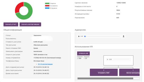 Расценки на звонки МегаФон: как рассчитать стоимость звонка