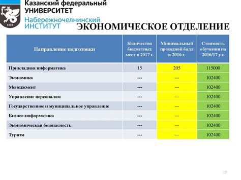 Расценки на экзамены и обучение