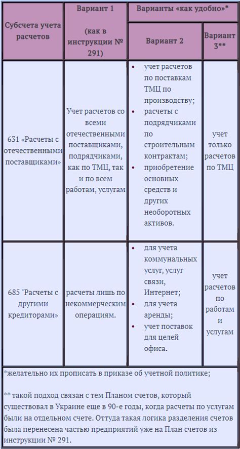 Расчеты с поставщиками