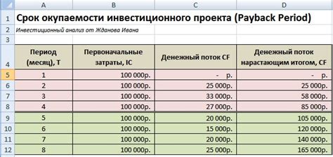 Расчет времени на примере 52 недель