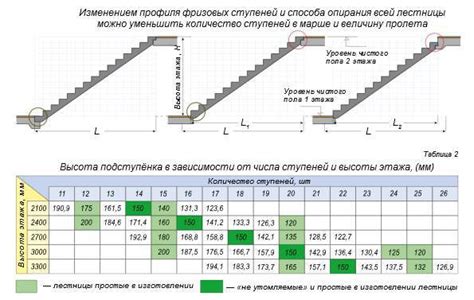 Расчет дистанции марша броска