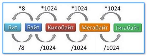 Расчет значения мегабайта в байтах