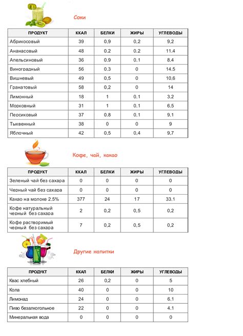 Расчет калорийности