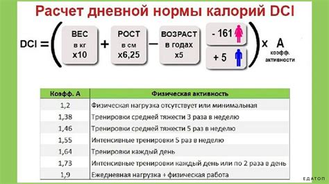 Расчет калорийности пончика