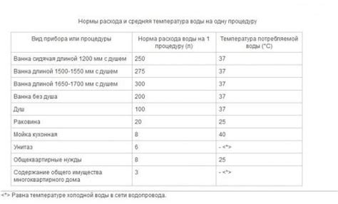 Расчет количества воды для разных видов спиртных напитков