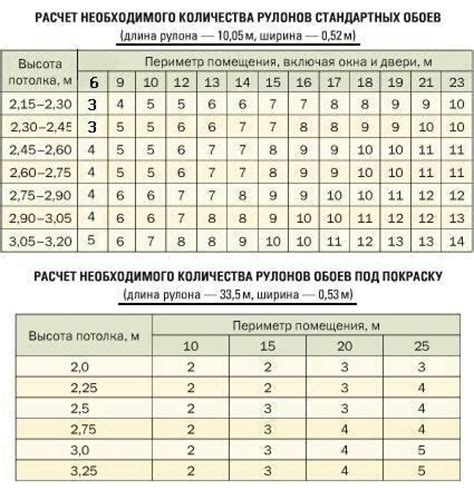 Расчет количества метров в 14 дециметрах