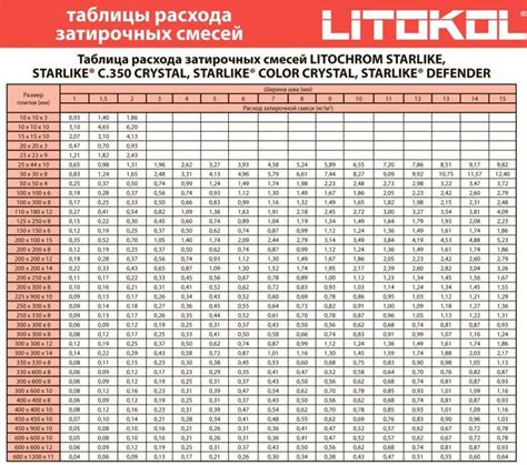 Расчет объема пены: факторы влияющие на расход