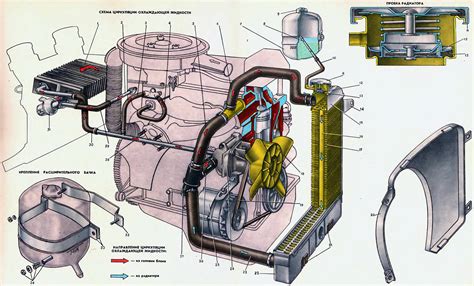 Расчет объема системы охлаждения ВАЗ 2101