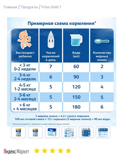 Расчет оптимального количества ложек смеси на 240 мл воды