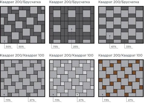 Расчет площади поддона брусчатки