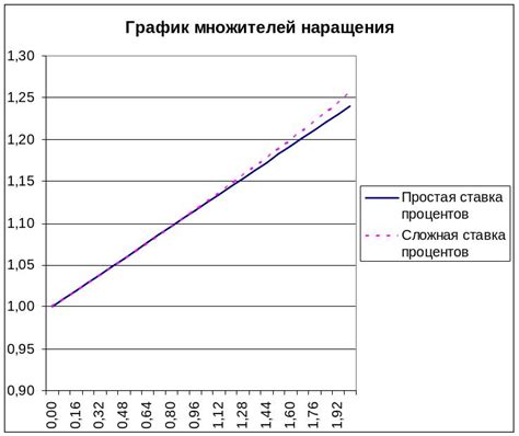 Расчет процентов в финансовых операциях