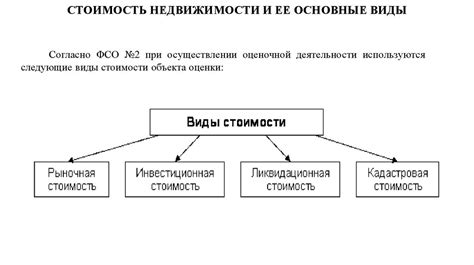 Расчет рыночной стоимости