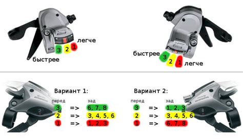 Расчет скорости на велосипеде